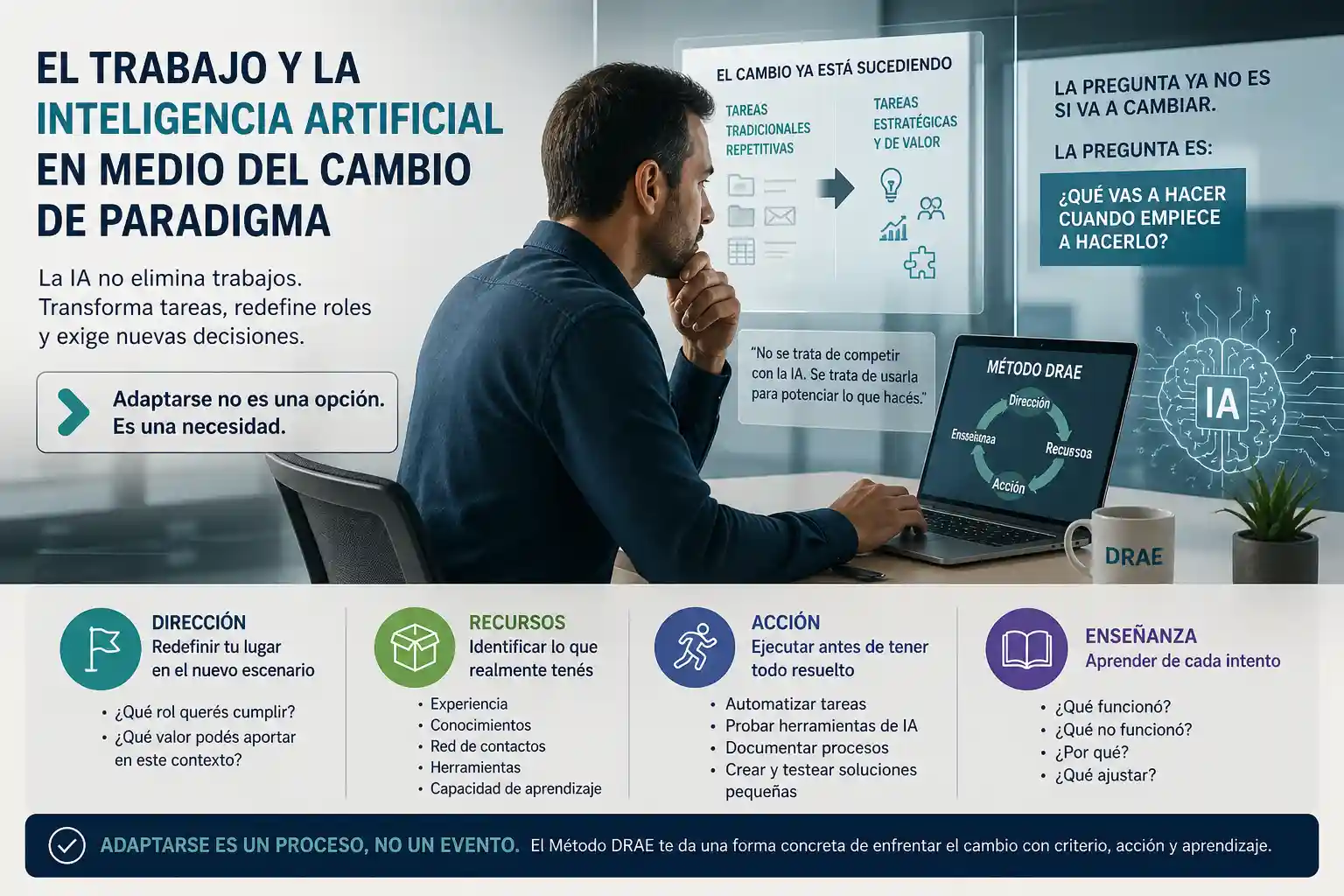el trabajo y la inteligencia artificial - metodo DRAE